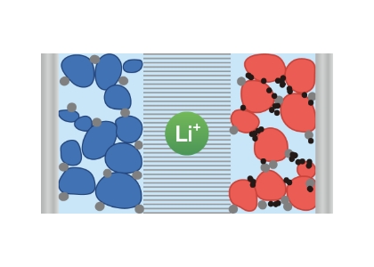 鋰電子電池（LIB）