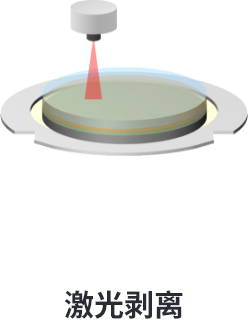 傳統(tǒng)液體材料：解鍵合