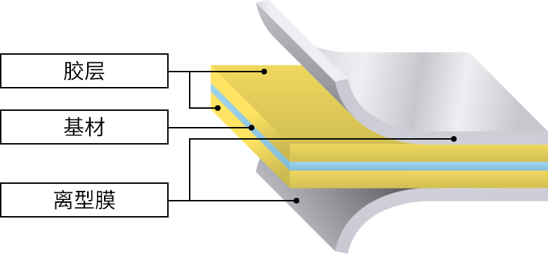 雙面耐熱 SELFA™ HW