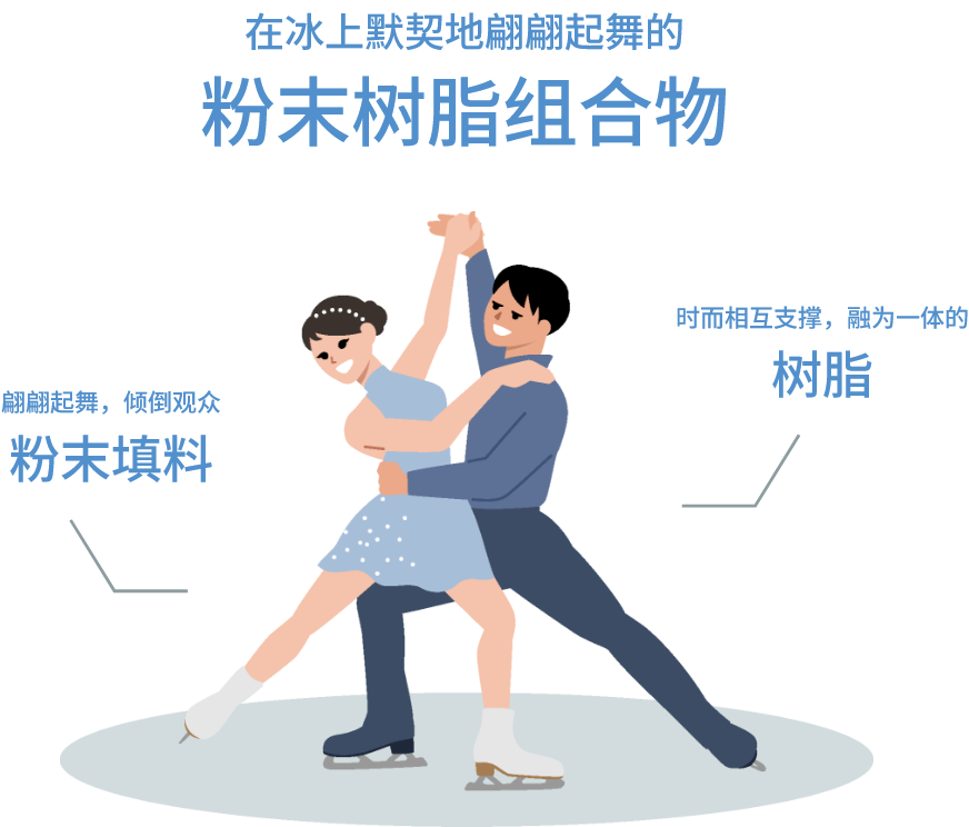 填料復(fù)合材料