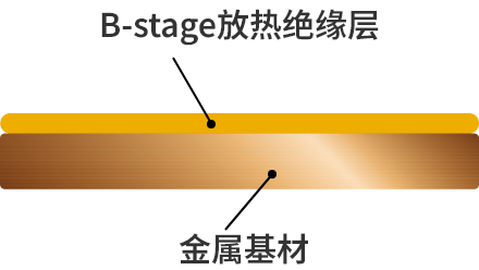 N-Fin產(chǎn)品構(gòu)成